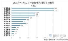 开云体育官网-2021年中国人工智能产业发展报告发布：行业增长迅猛，AI应用不断普及