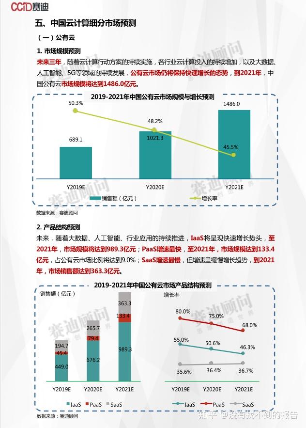 云计算市场规模连续三年增长，预计未来仍有巨大潜力