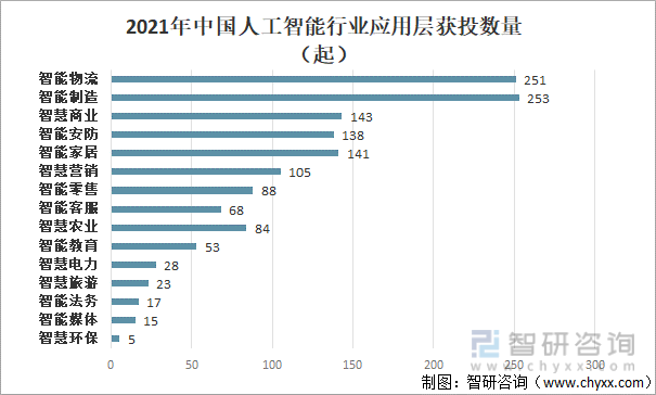 2021年中国人工智能产业发展报告发布：行业增长迅猛，AI应用不断普及