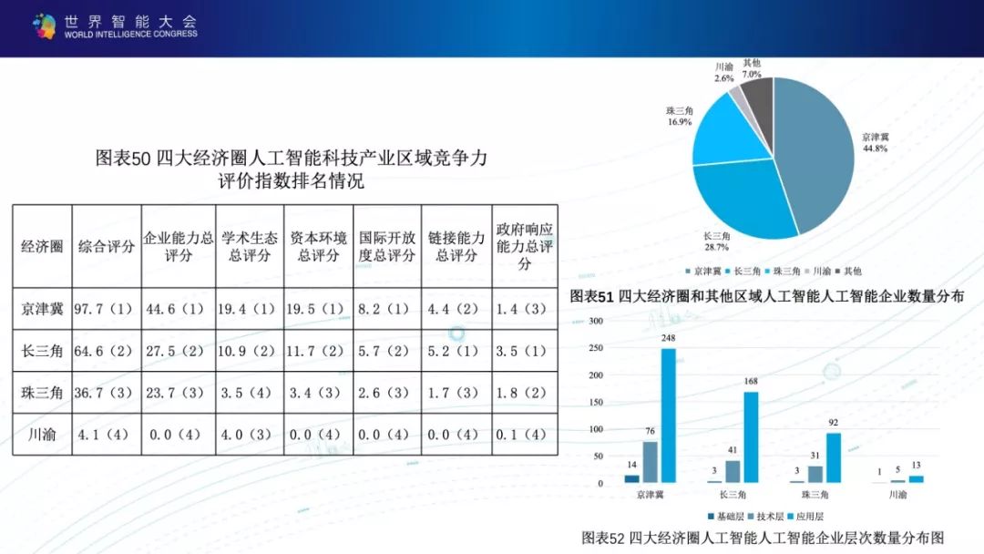 2021年中国人工智能产业发展报告发布：行业增长迅猛，AI应用不断普及