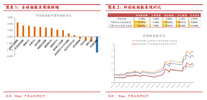 球员交易市场持续活跃