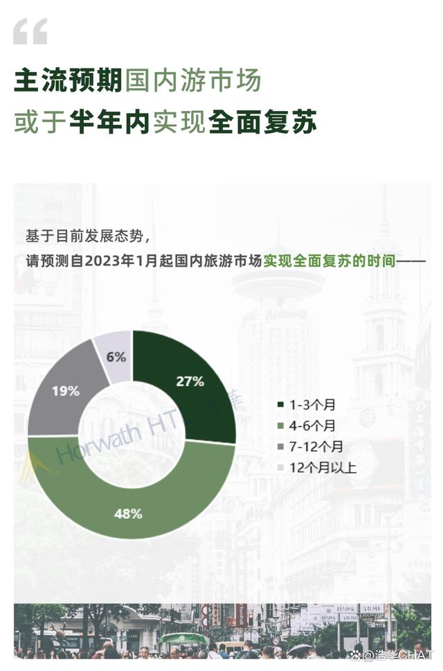 弗莱堡遭受重创，面临艰难时刻