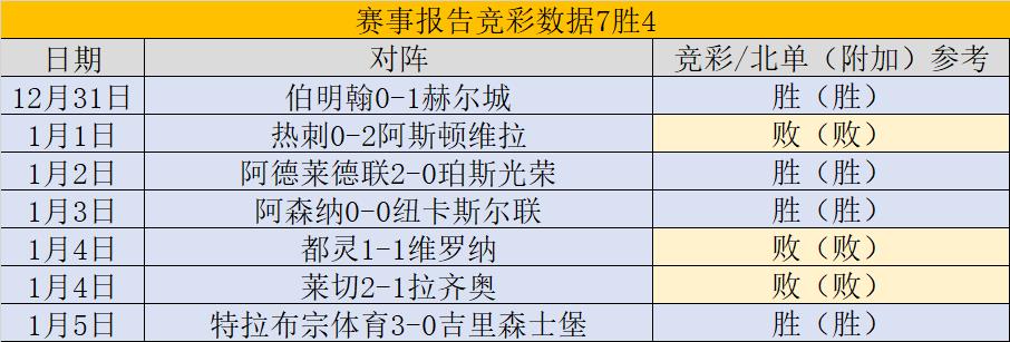 法国足球比赛的新闻和最新比分数据